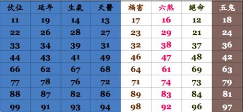 易經 車牌|數字易經對照表，手機、車牌尾數看吉凶！